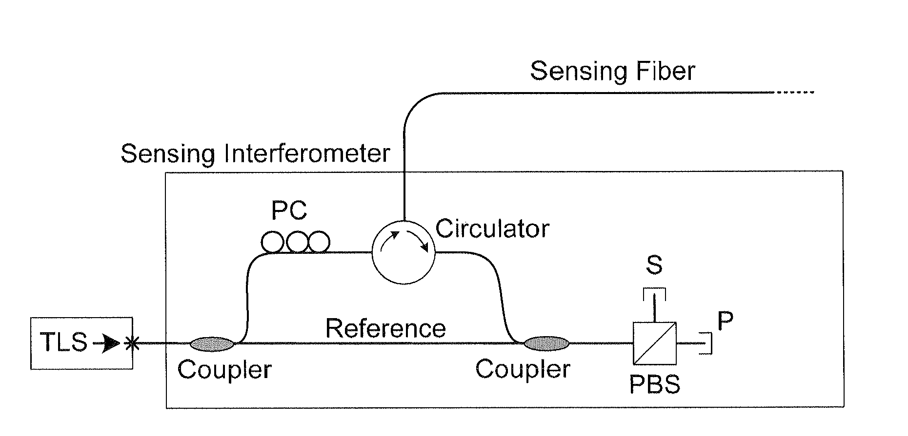 Methods and apparatus segmented calibration of a sensing optical fiber