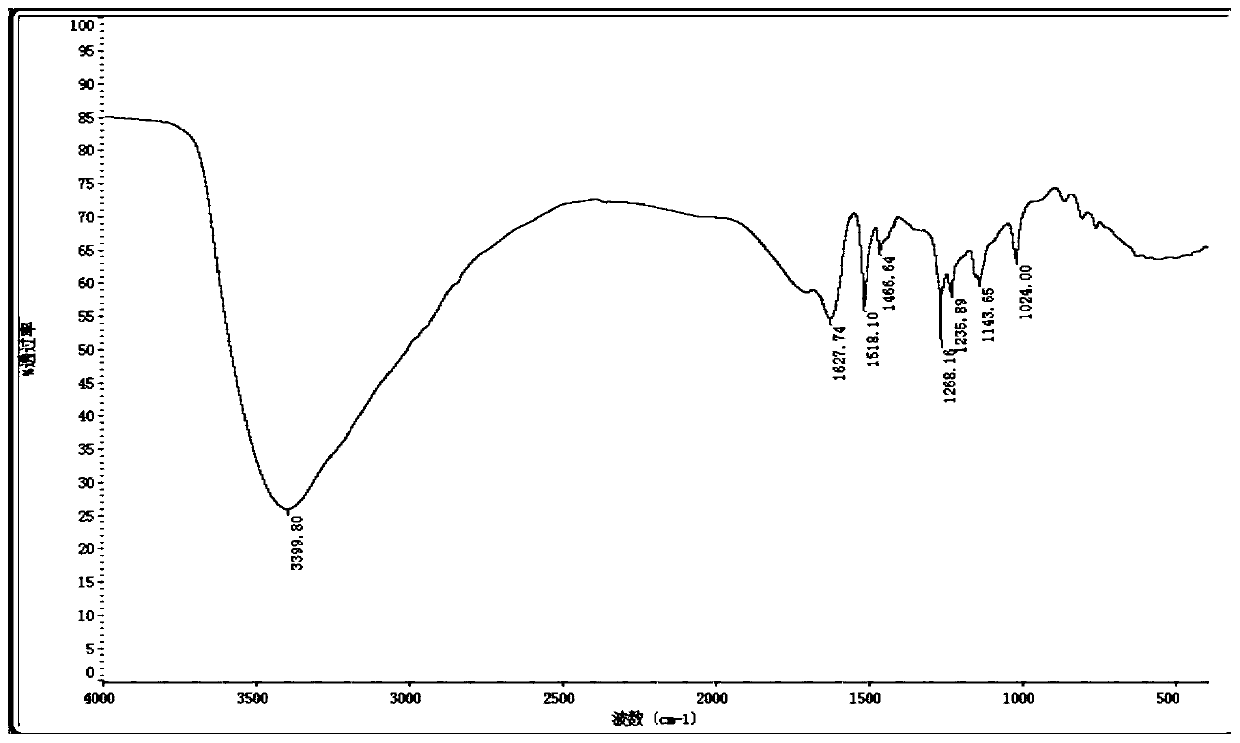 A method for efficiently preparing 5,6-dihydroxyindole