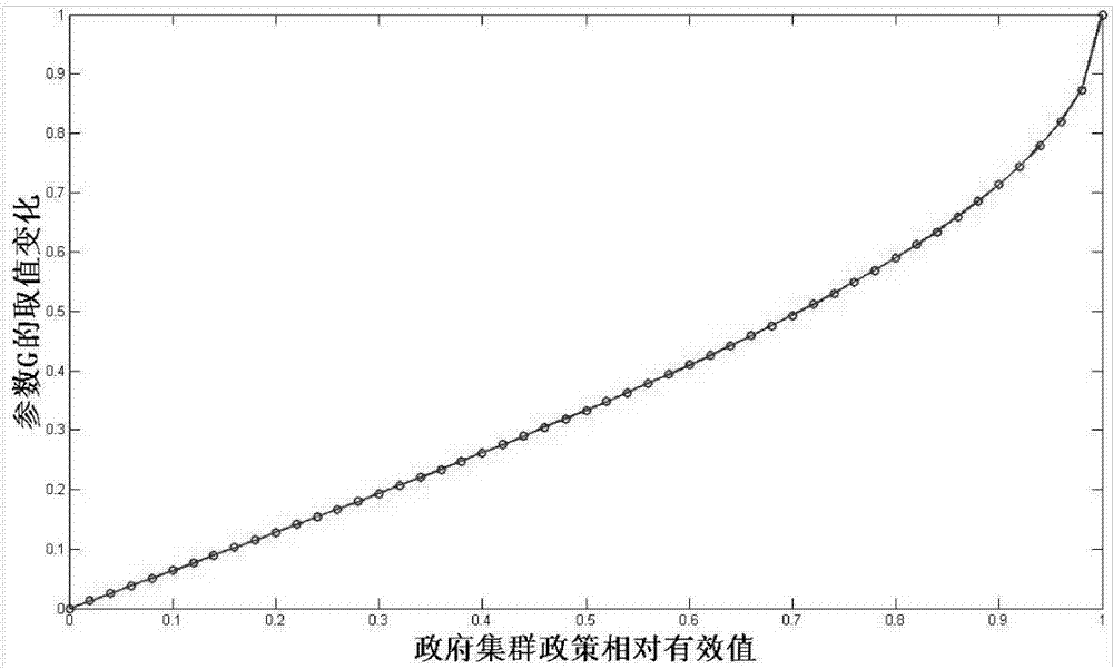 Industrial cluster evolution simulation system based on particle swarm optimization