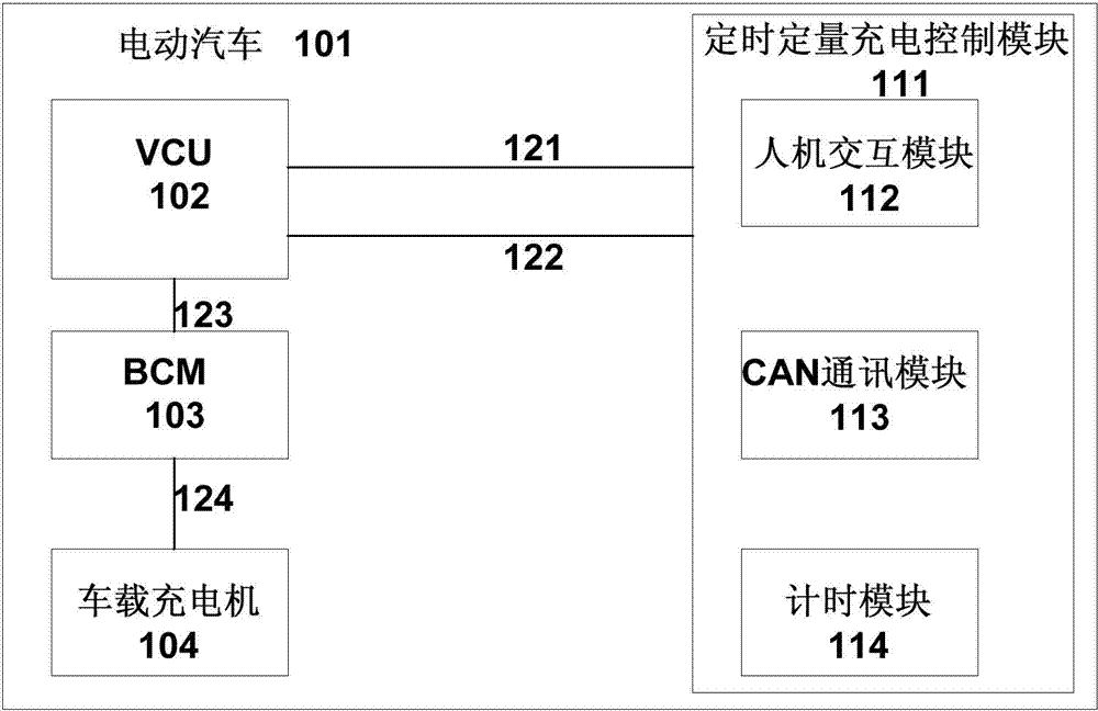 Timing and quantitative charging control system and method for pure electric vehicle