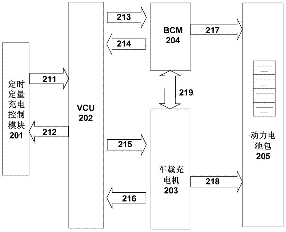 Timing and quantitative charging control system and method for pure electric vehicle