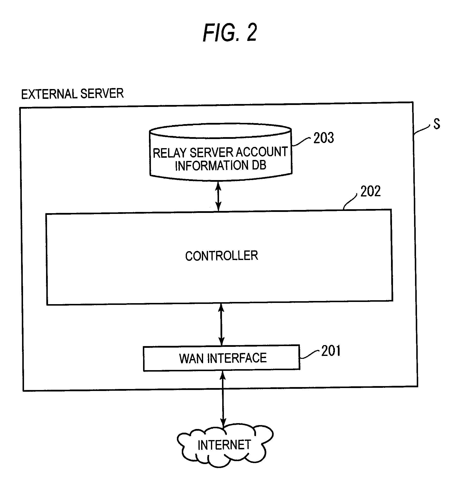 Relay server and relay communication system