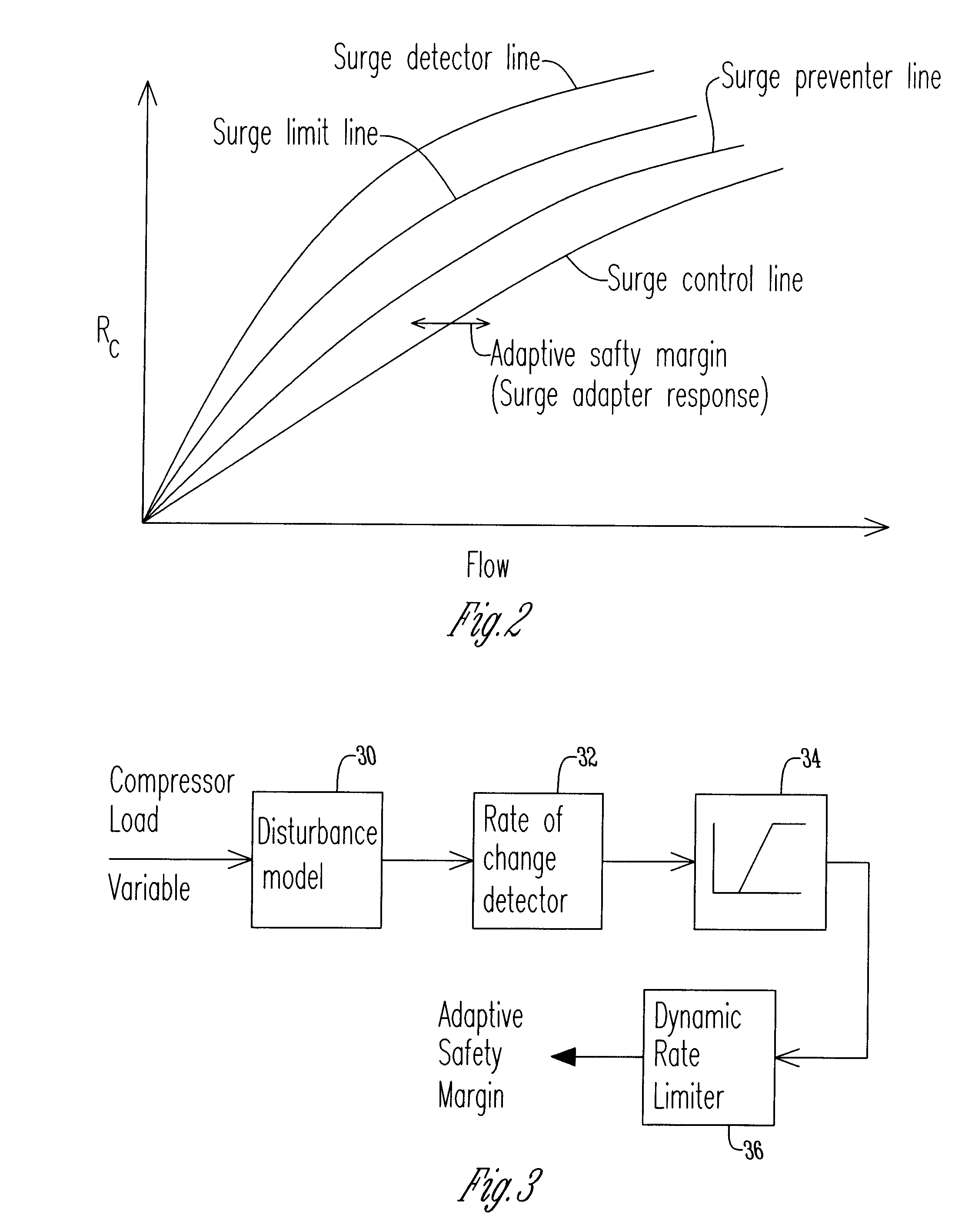 Method for preventing surge in a dynamic compressor using adaptive preventer control system and adaptive safety margin