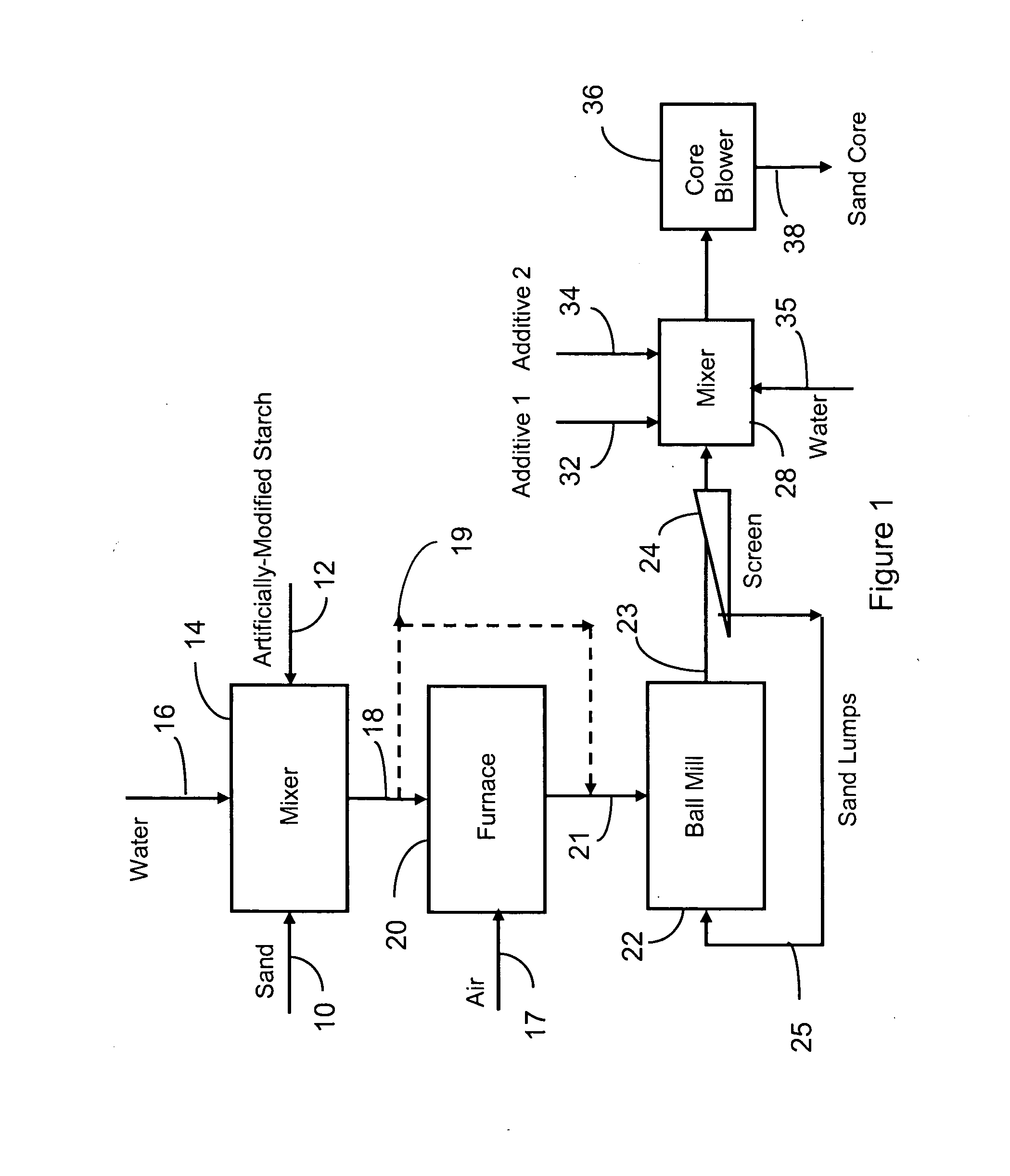 Binder composition and method of forming foundry sand cores and molds