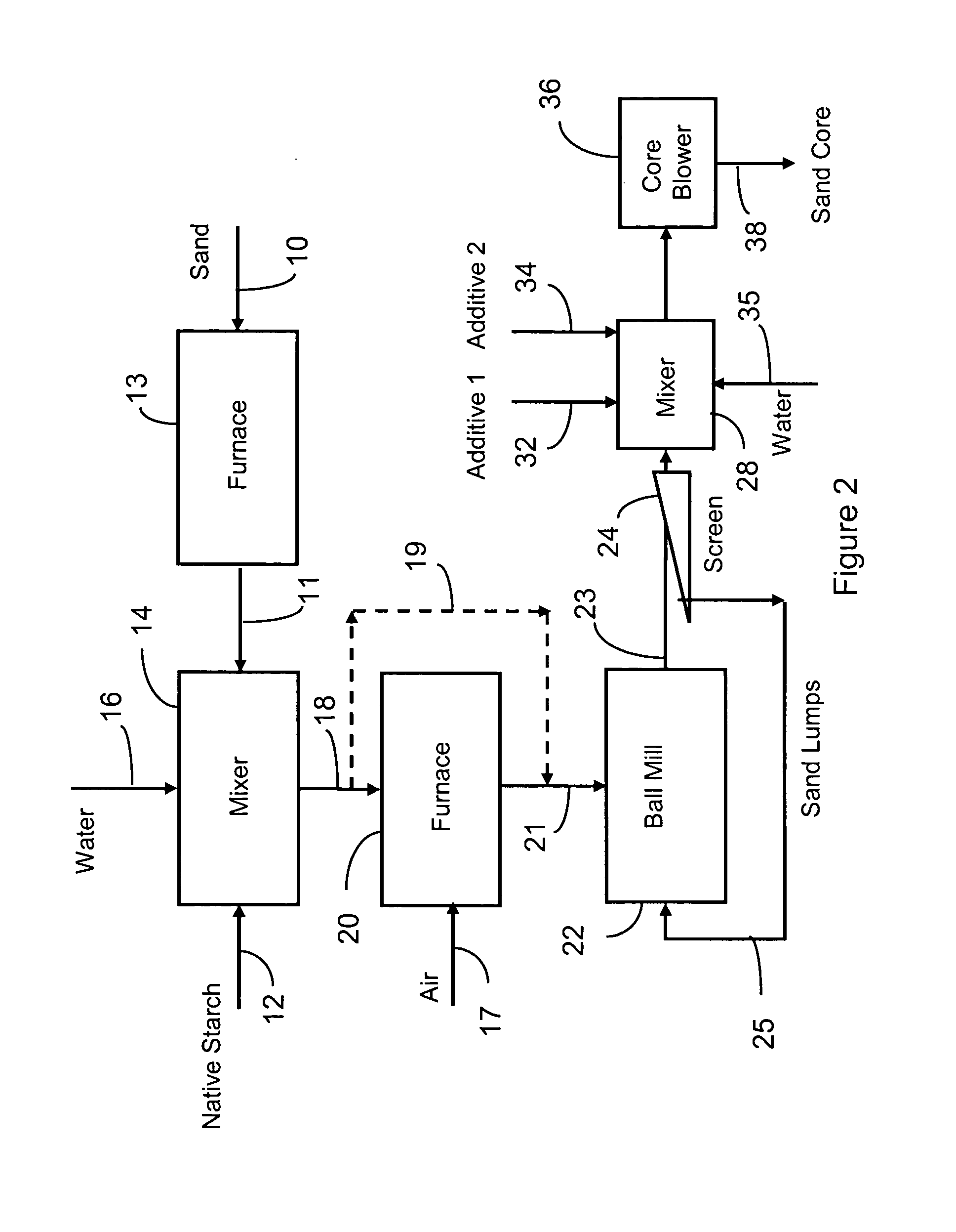 Binder composition and method of forming foundry sand cores and molds