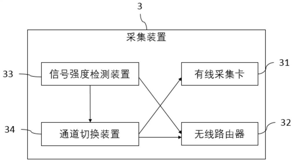 Wireless data acquisition control method and device