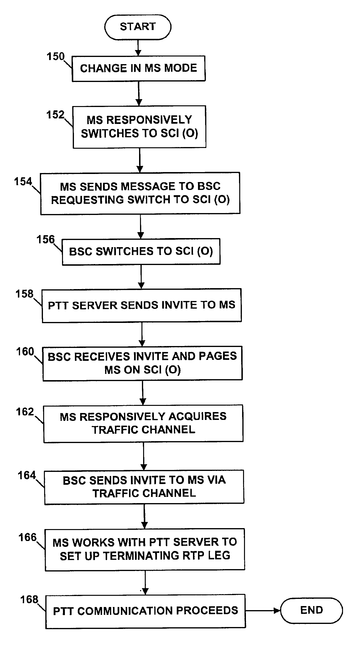 Method and system for selectively reducing call-setup latency through management of paging frequency and buffering of user speech in a wireless mobile station