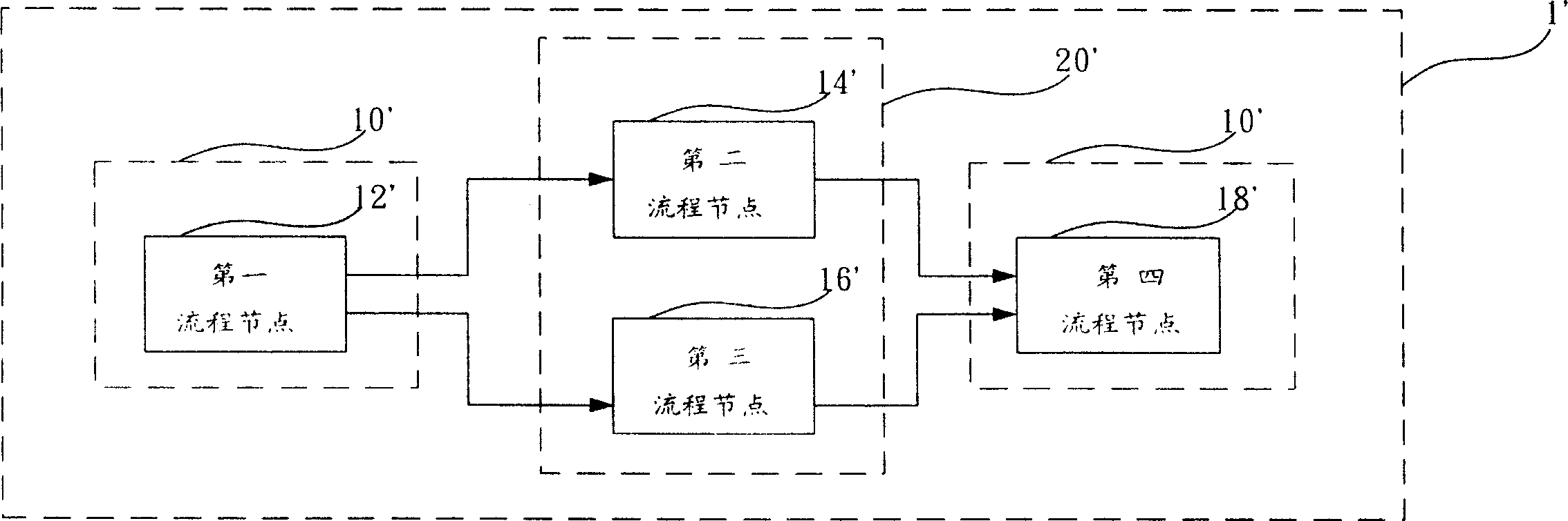 Flow verification system and method