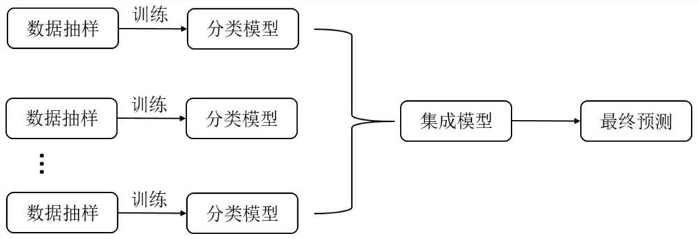 Prediction method and model construction method of user coupon behavior in e-commerce environment