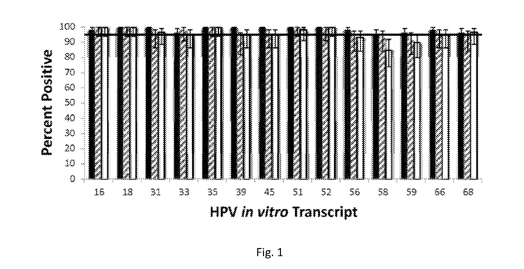 Method of isolating nucleic acid from specimens in liquid-based cytology preservatives containing formaldehyde