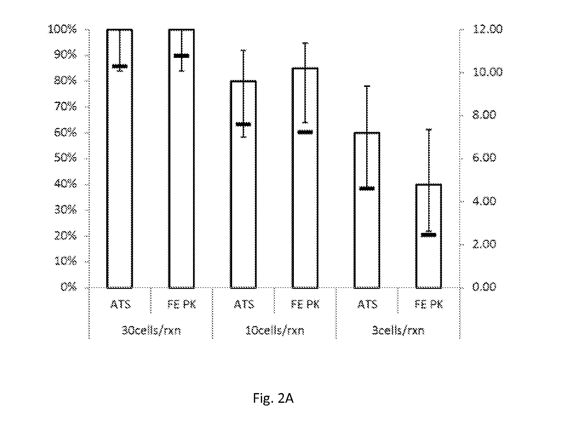 Method of isolating nucleic acid from specimens in liquid-based cytology preservatives containing formaldehyde