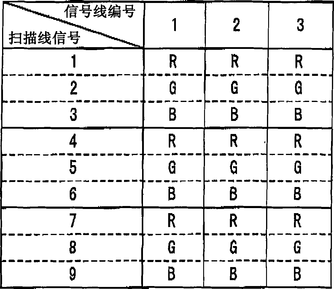 Method for driving liquid crystal display panel with triple gate arrangement