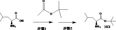 A novel synthesis process of ubenimex