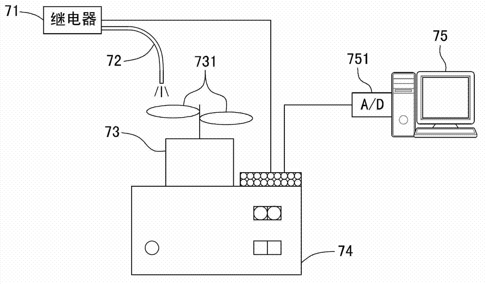 Device and method for fan motor electromotive force measurement