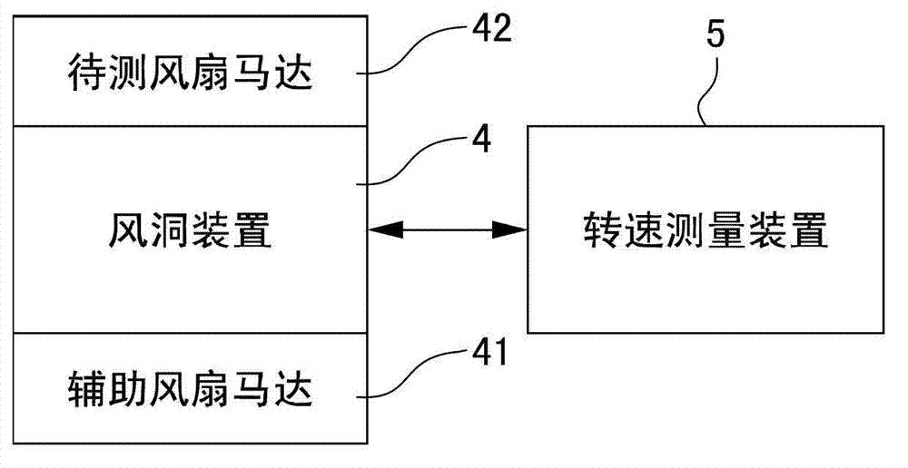 Device and method for fan motor electromotive force measurement