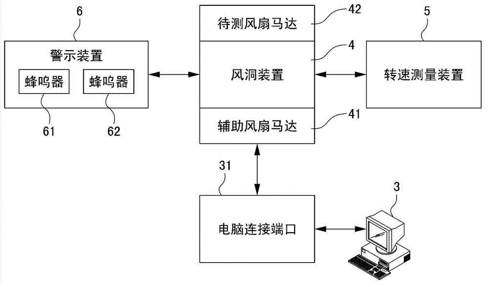 Device and method for fan motor electromotive force measurement