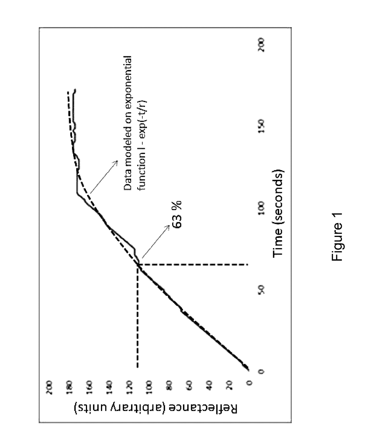 Apparatus and method for assessing tissue treatment