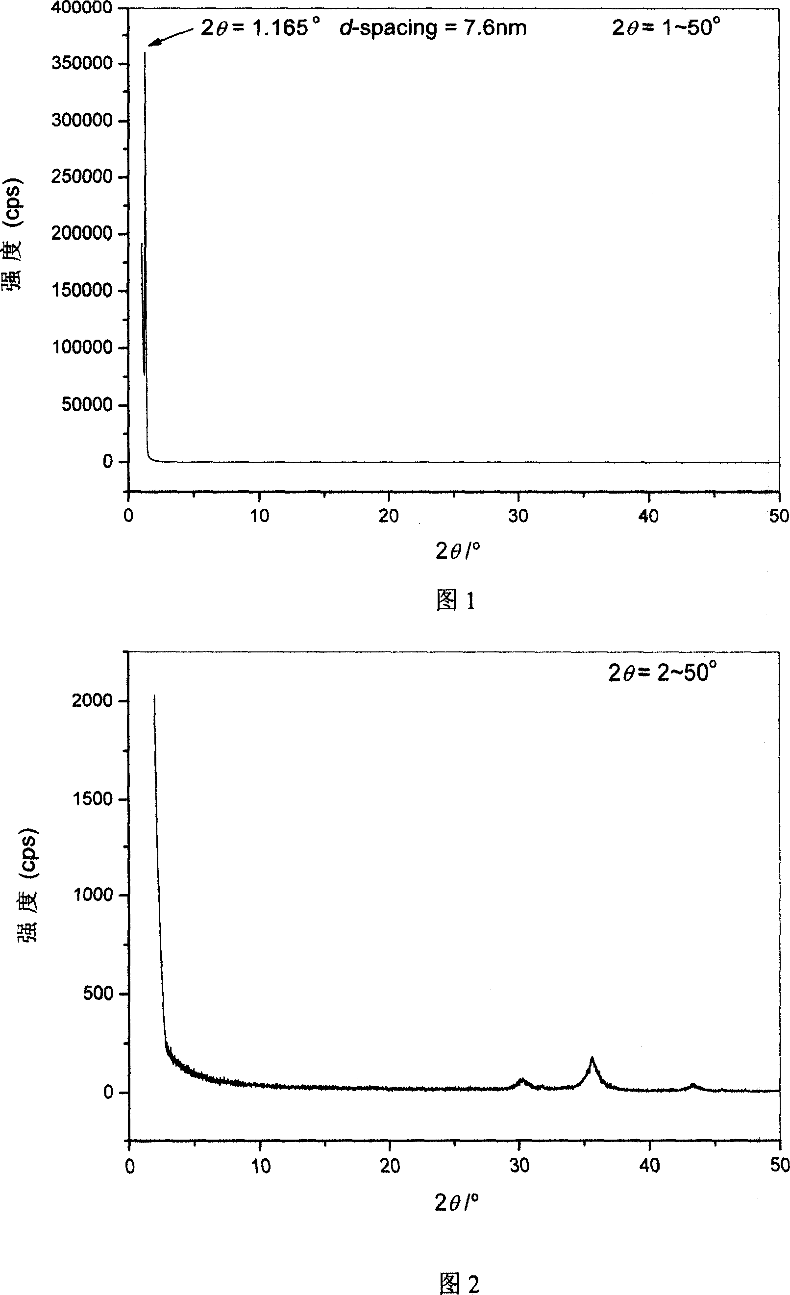 Method for preparing Fe3O4 powder with ordered nano array structure