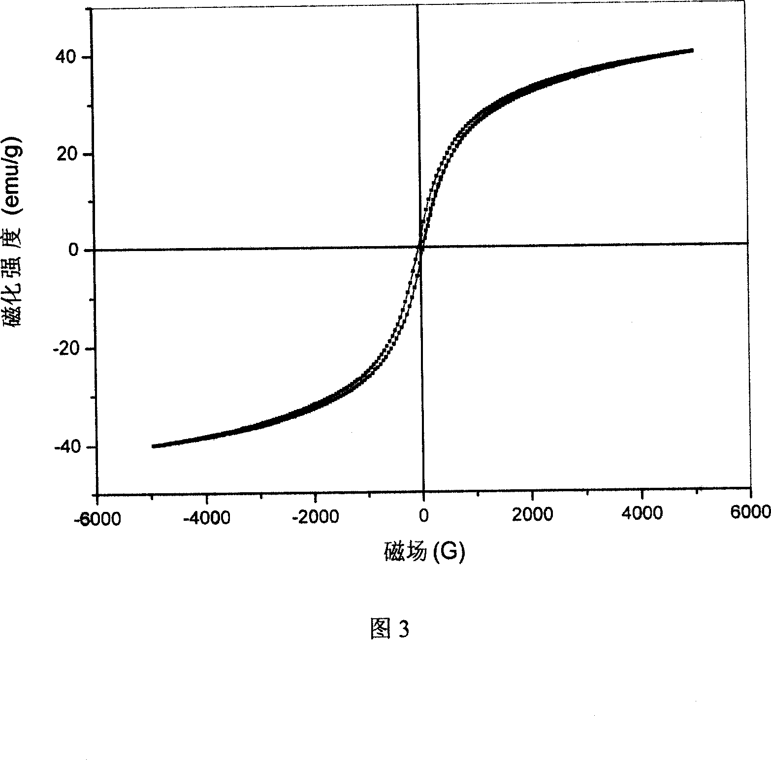 Method for preparing Fe3O4 powder with ordered nano array structure