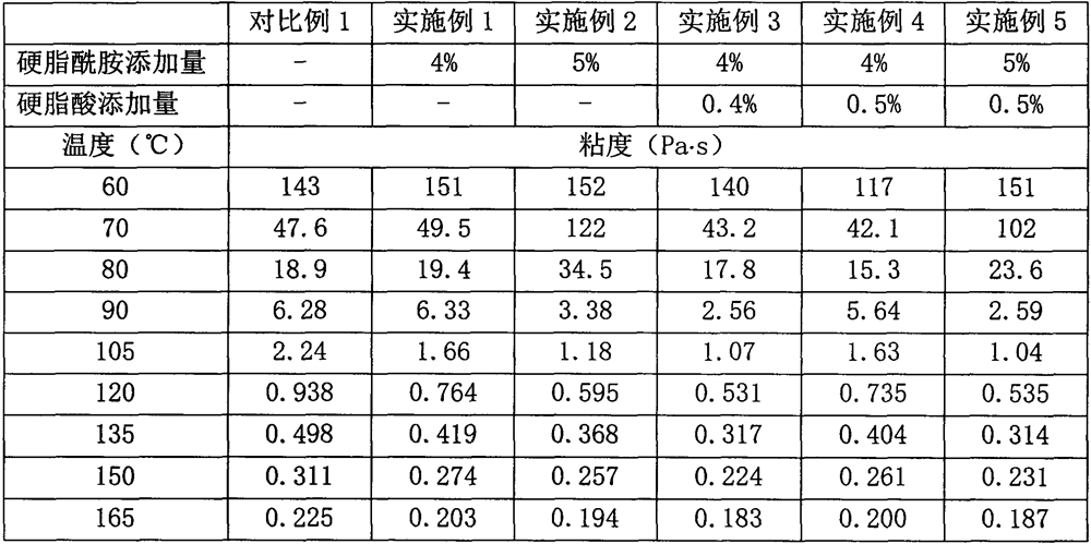 Asphalt warm mixing agent