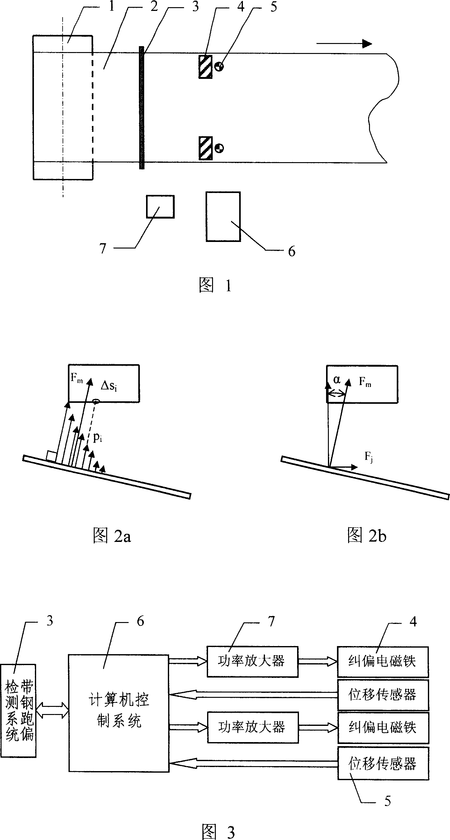 Strip steel non-roller correcting error method and apparatus