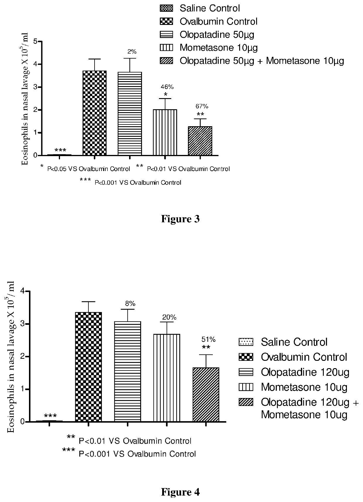 Treatment of allergic rhinitis using a combination of mometasone and olopatadine