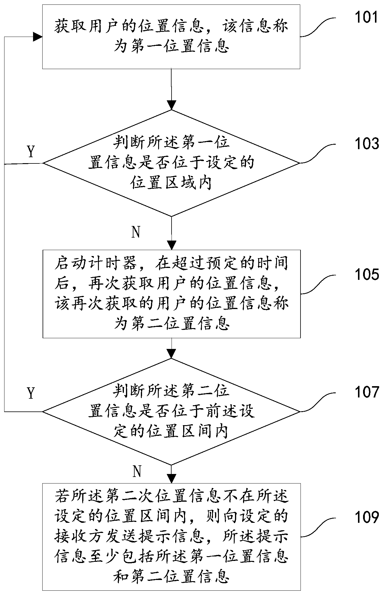 Method, device and system for carrying out information alarming according to navigation and location information