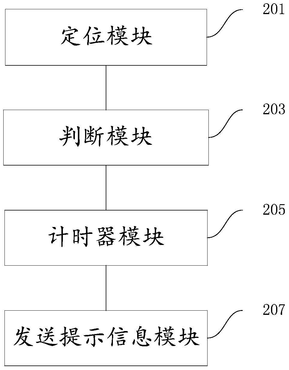 Method, device and system for carrying out information alarming according to navigation and location information