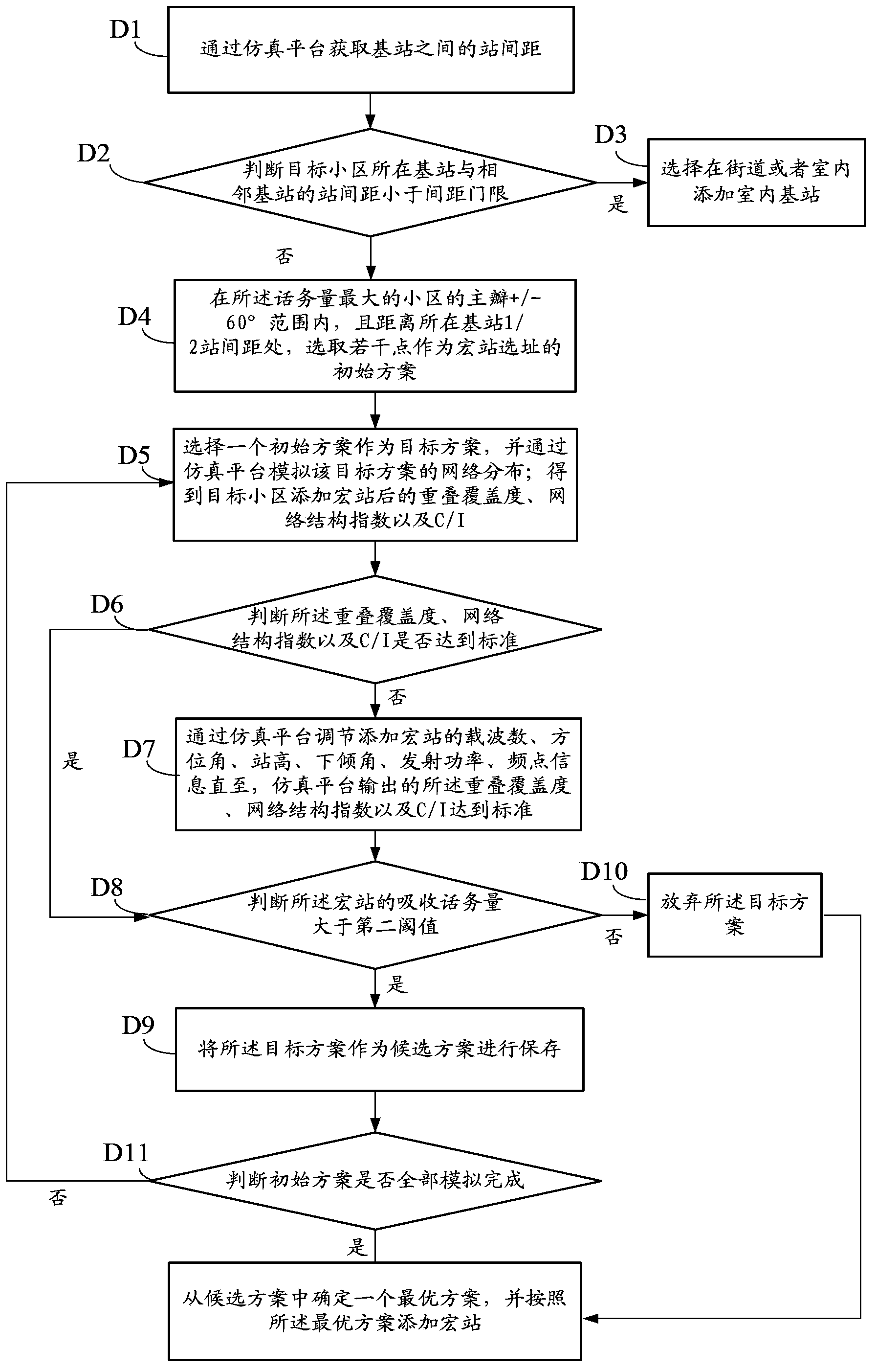 Network planning method and apparatus
