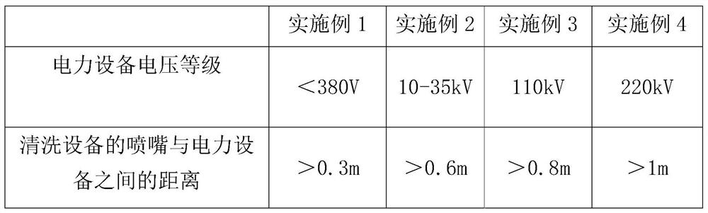 Macromolecule electrified cleaning method for substation power equipment