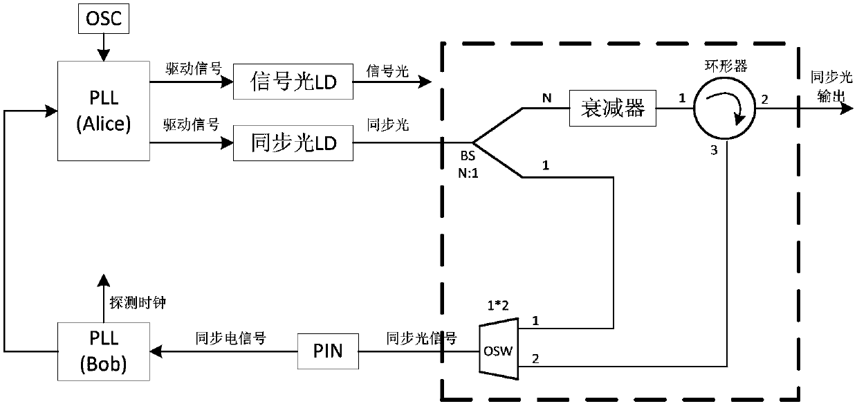 Quantum key distribution device used in duplex quantum key distribution system