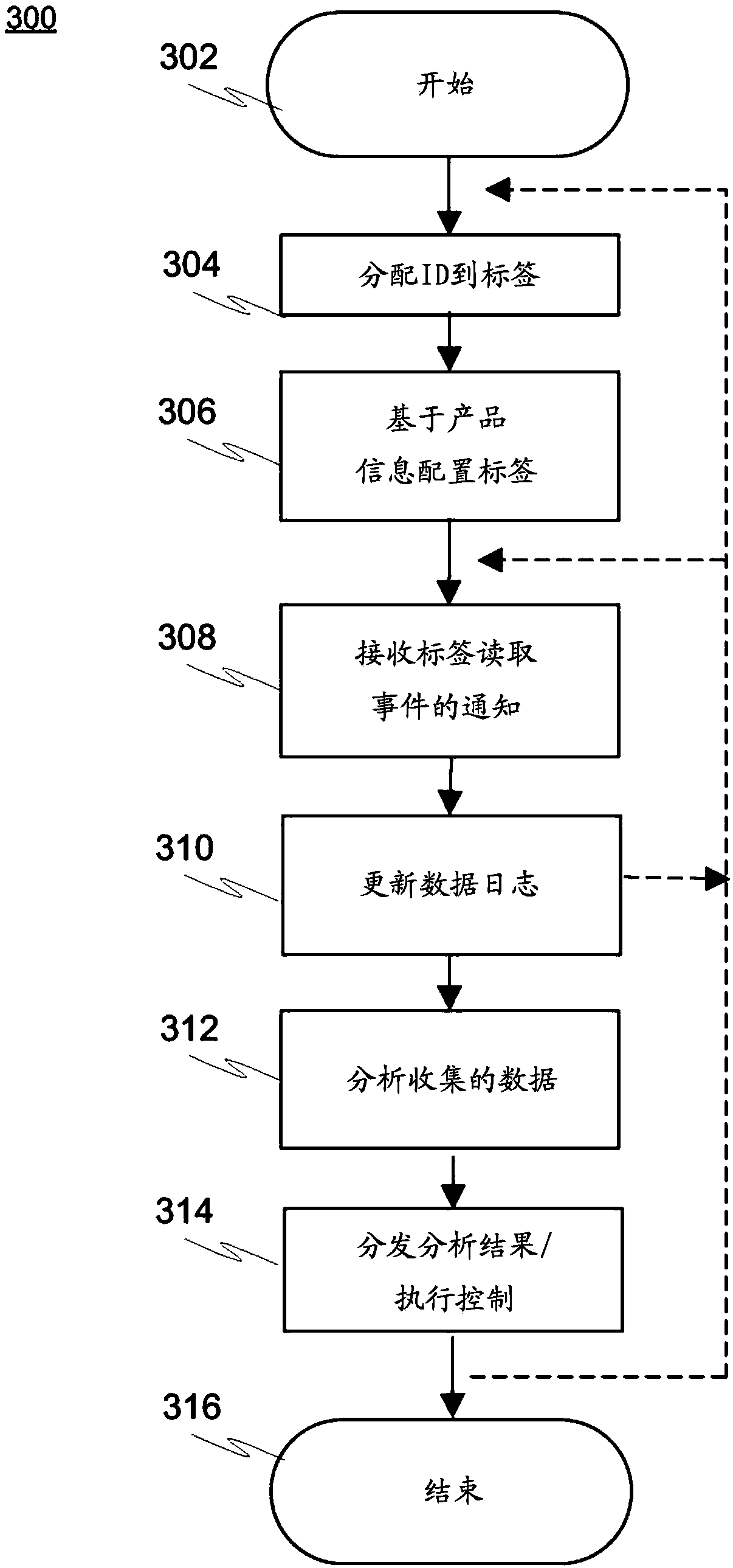 System and method for tracking products in open-loop supply or value chain