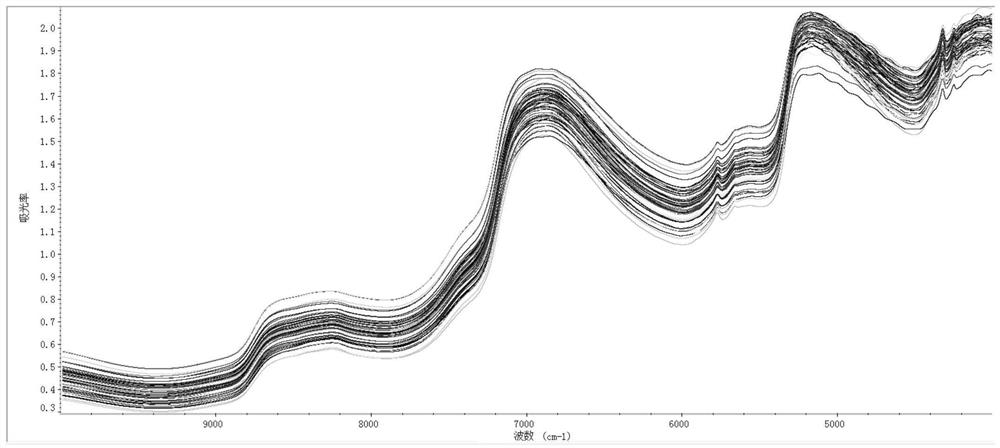 A method for rapid detection of acidity in fermented milk