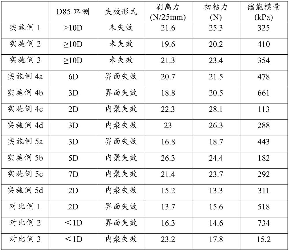 Adhesive and composition and application thereof