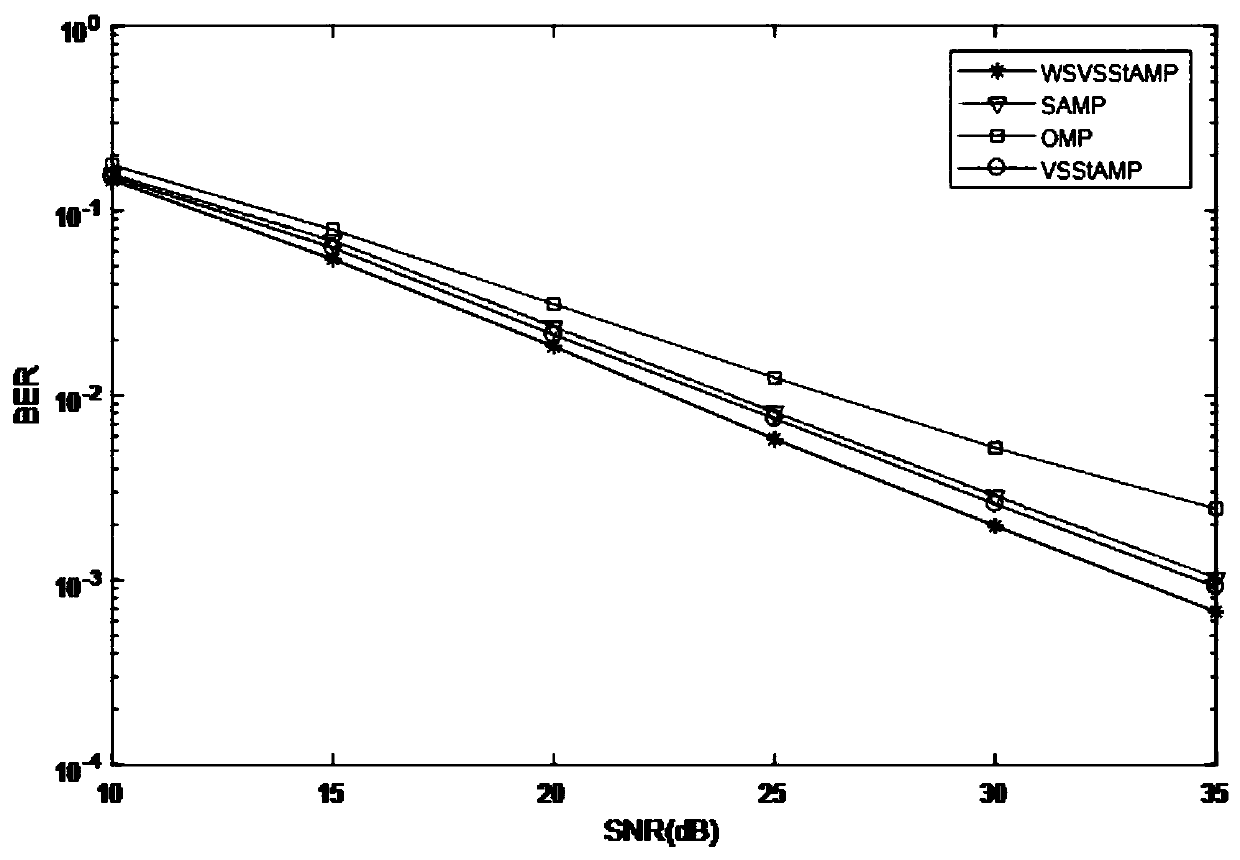 OFDM sparse channel estimation method based on adaptive compressed sensing
