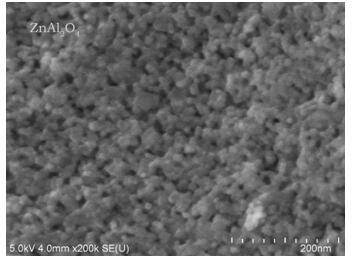 Iron-supported zinc aluminate nano powder and preparation method thereof