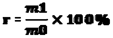 A method for extracting xylan from wheat bran