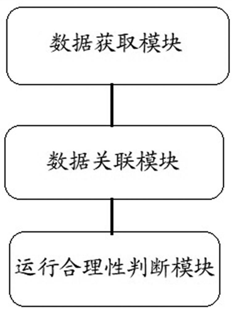 Distribution network operation mode rationality evaluation method and system