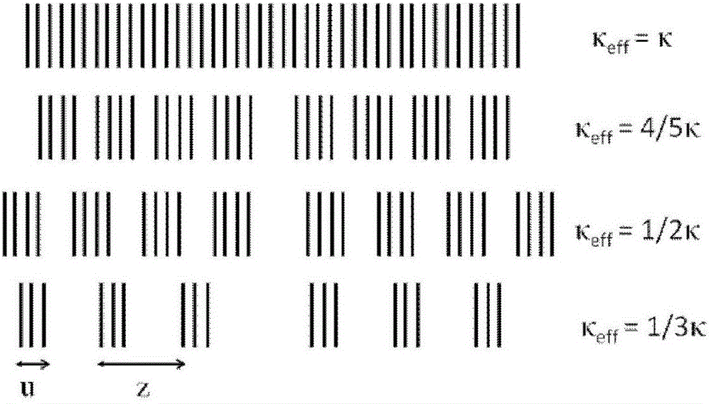 Grating Distributed Feedback Quantum Cascade Laser