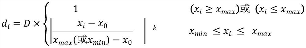 Electronic transformer state evaluation method