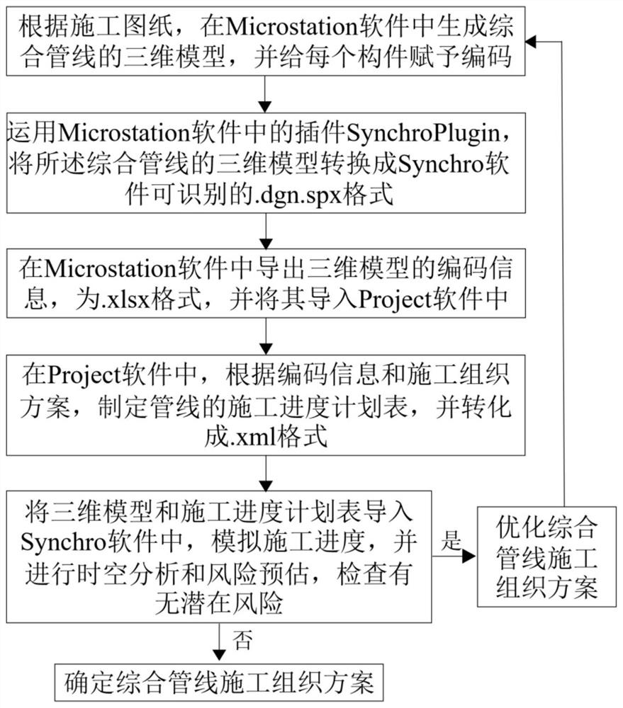 Comprehensive pipeline space-time analysis and risk estimation method based on 4D-BIM technology