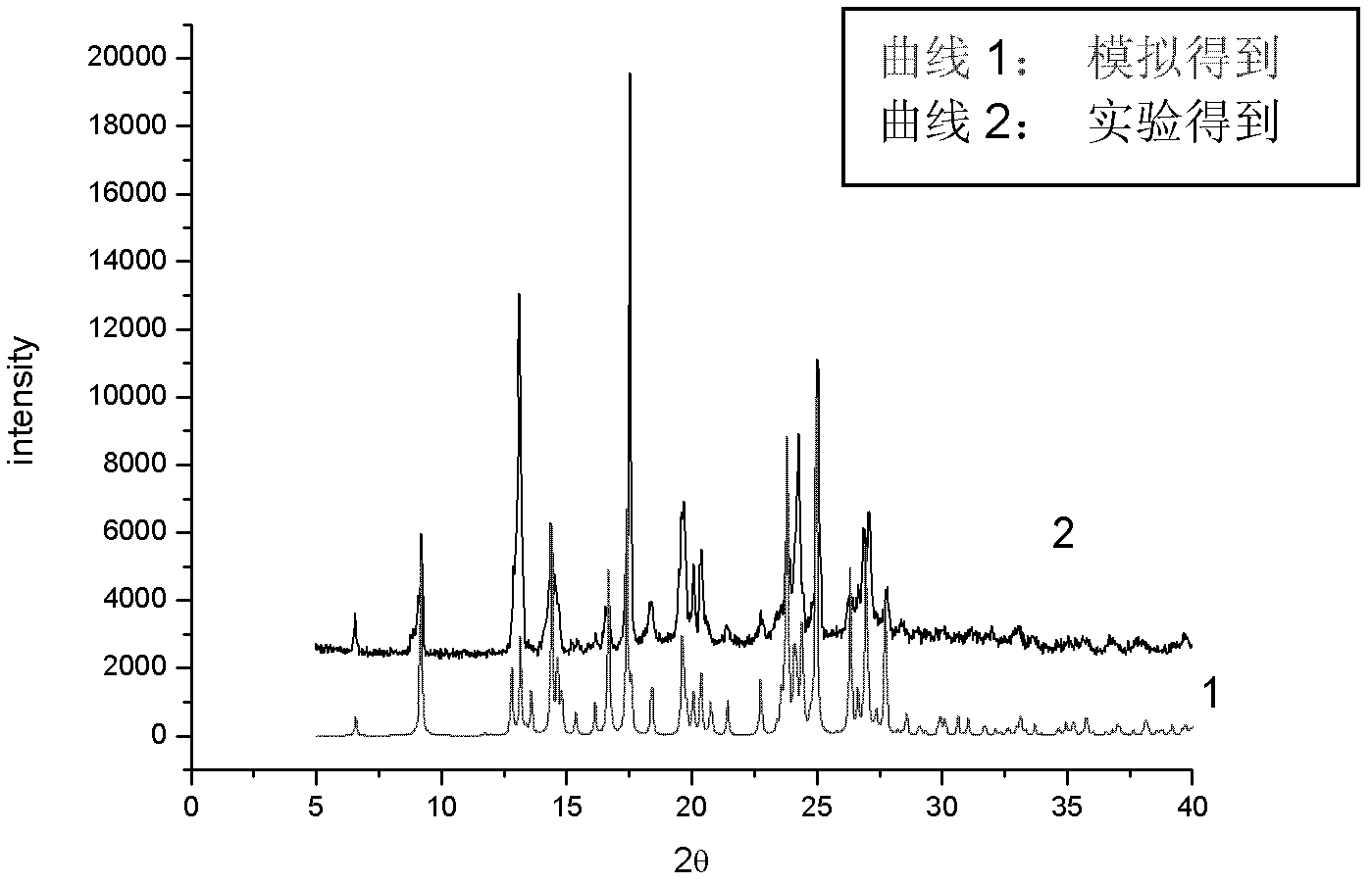 Novel iloperidone pharmaceutical cocrystal and preparation method thereof