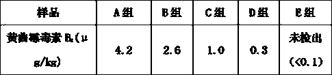 Production technology process of raw virgin high-oleic-acid peanut oil