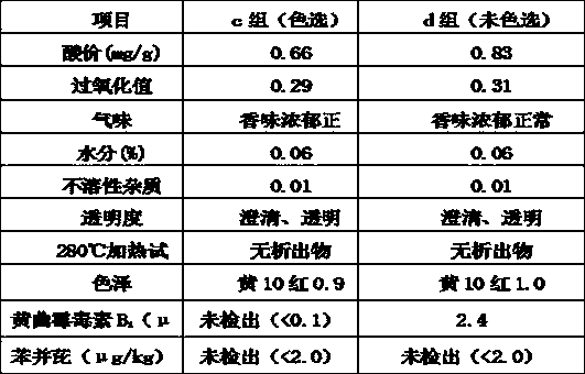 Production technology process of raw virgin high-oleic-acid peanut oil