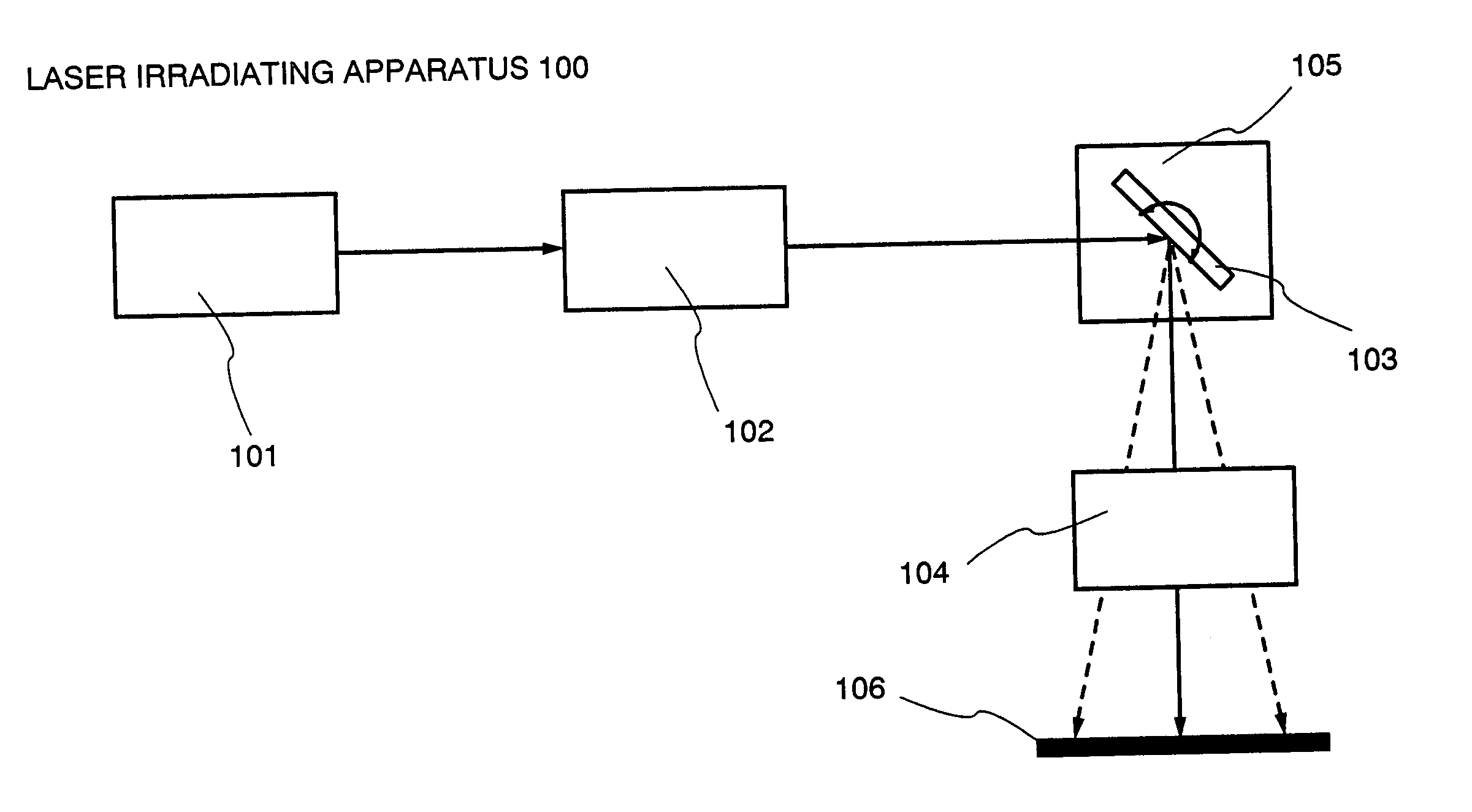 Laser irradiation apparatus and method of manufacturing semiconductor device