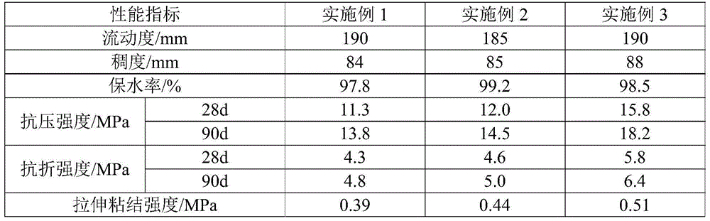 Silicon carbide waste-doped dry-powder front mortar and preparation method thereof