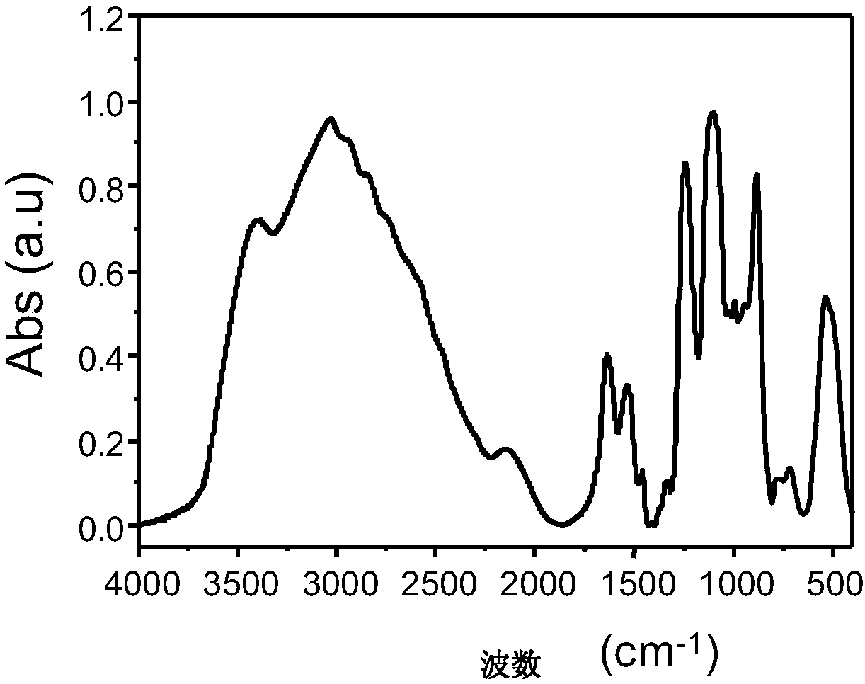 Ultra-long-life room temperature phosphorescent material and preparation method and application thereof