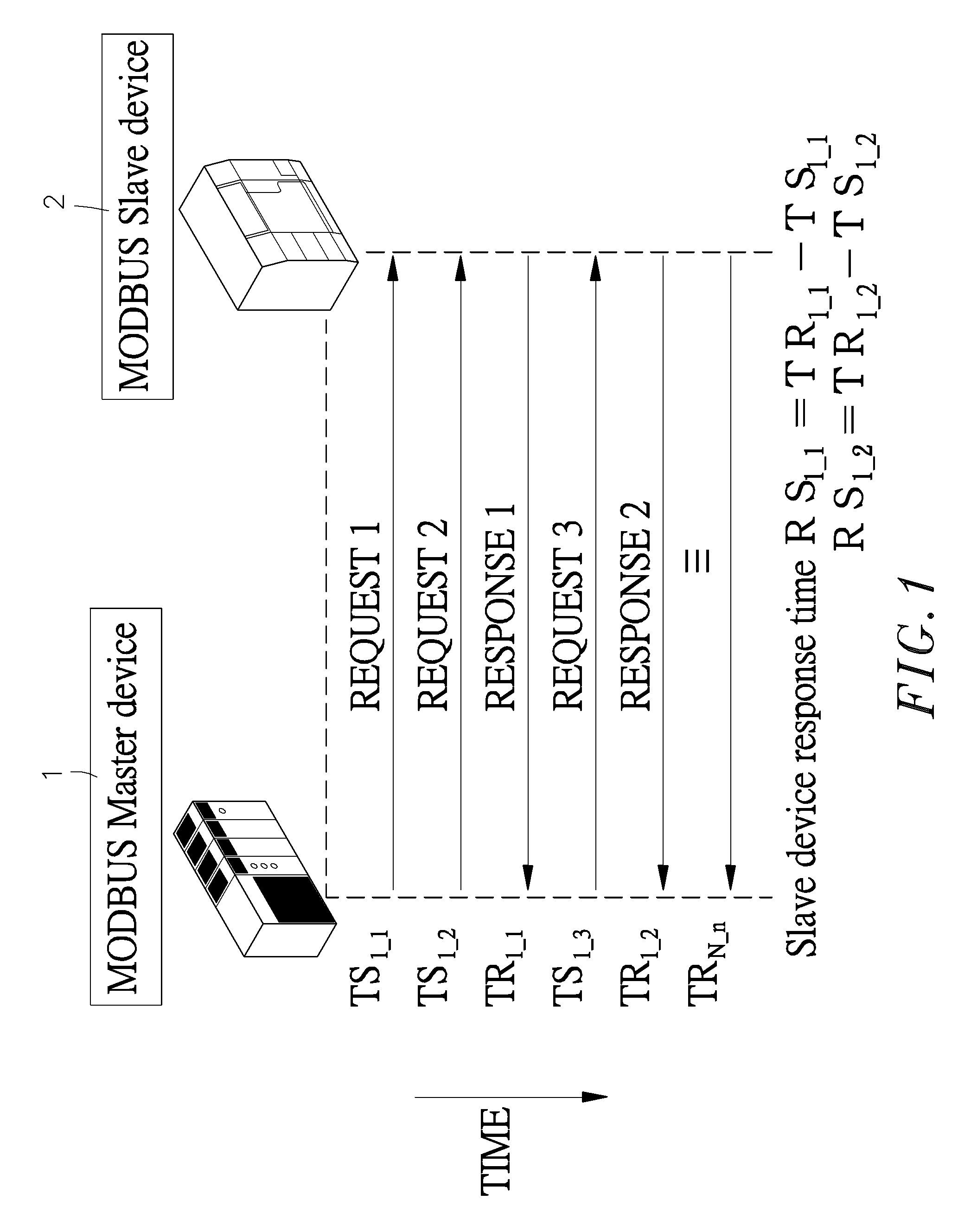 Method of detecting master/slave response time-out under continuous packet format communications protocol