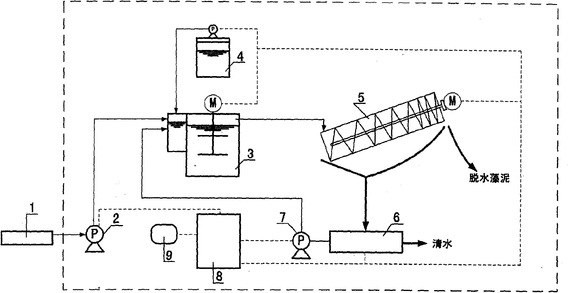 Movable device for effectively collecting and processing algae pollutant