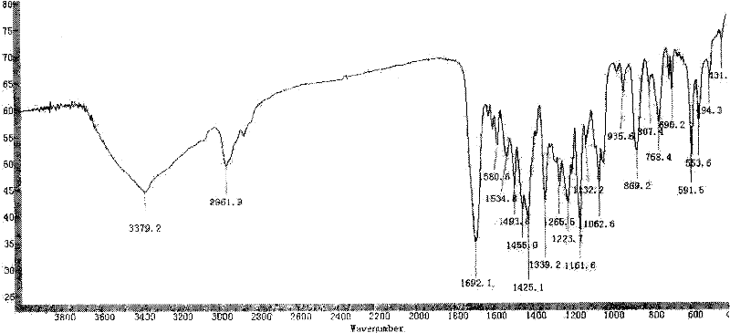 Method for preparing amorphous zafirlukast solid